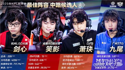 只有当这些 只有当这些